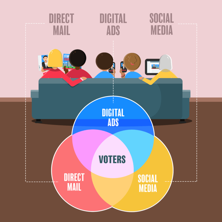 Building A Media Mix For Your Political Campaign - SpeakEasy Political